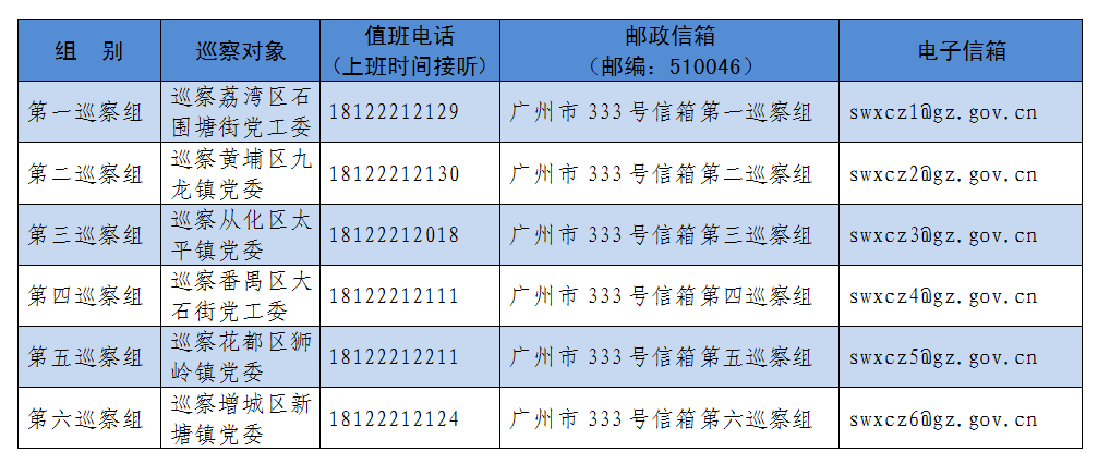 广州启动第二轮巡察工作 公布举报电话信箱_反