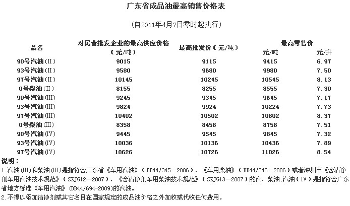润滑油行业的最新动态