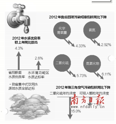 珠三角2021年经济总量_2021年日历图片