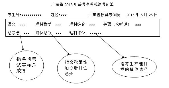 广东高考成绩于25日公布 本网将直播成绩发布