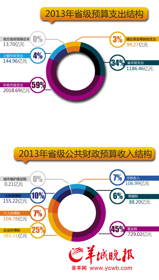 税收缴款书_历年广东省税收总收入(3)