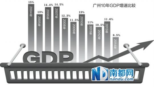 广州去年GDP增速为8.6%为16年来最低 地方债