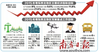 31省份定今年gdp增长目_31省份今年gdp目标(2)