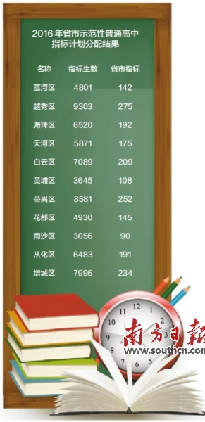 2020年元氏中考排名_致2020年元氏县初中毕业生家长的一封信(2)