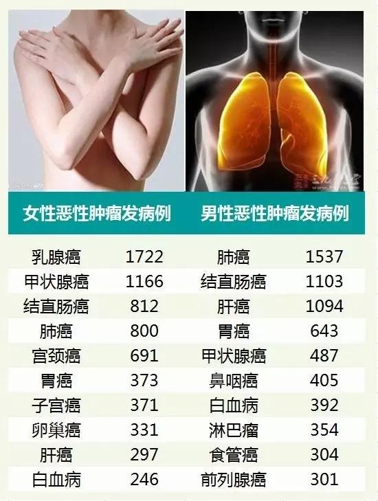 深圳26岁女孩入职体检发现肝癌晚期