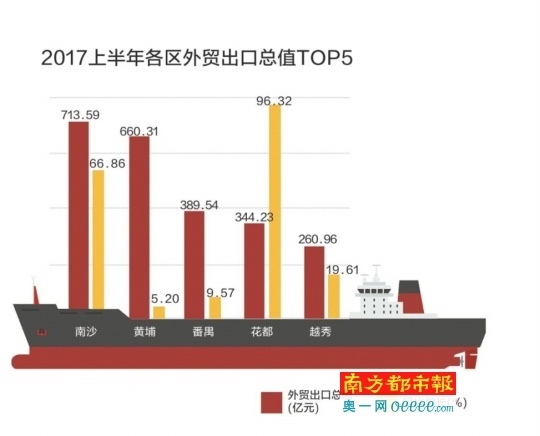 南沙人口增长速度_你们猜,深圳投资客的下一站,是东莞还是南沙