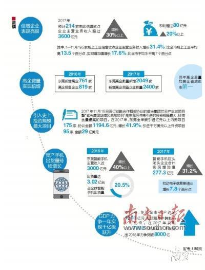 2021年广东各地gdp_2021年上半年广东省各城市GDP排名 完整版(3)