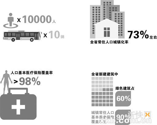 2020年广东房价排名_房地产压舱2020年中国经济,广东省独占鳌头(2)