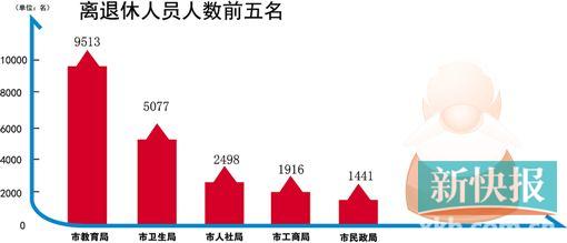 全求人口将达97亿_研究称2050年全球人口将达97亿 中国将位居第2(3)