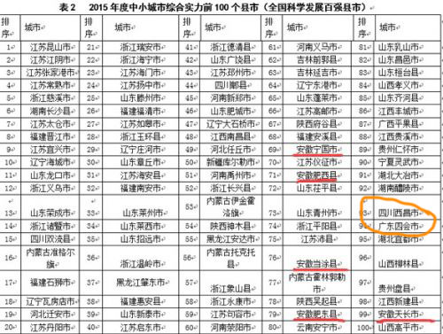 2015百强县发布 广东仅一县入选:因为大城市太
