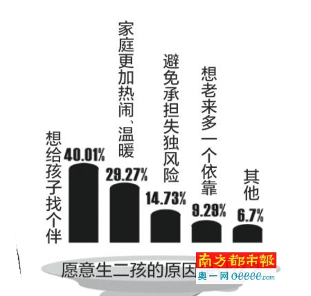 广东多少人口2016_2016年广东湛江吴川有多少人报考公务员法改局(2)