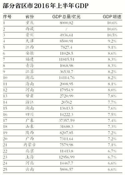 gdp为什么要增长_欧元区一季度GDP环比增长0.5%