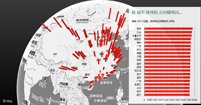 2016中国城市网民性格中山指数报告发布