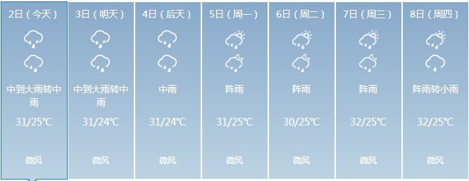出门记得带把伞！广东周末有大暴雨和8级大风