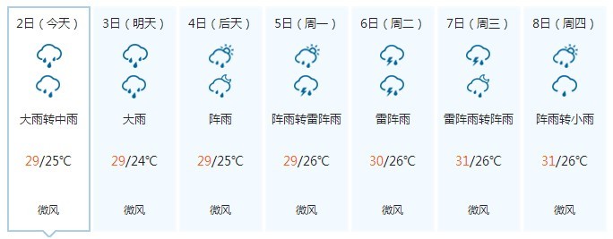 出门记得带把伞！广东周末有大暴雨和8级大风