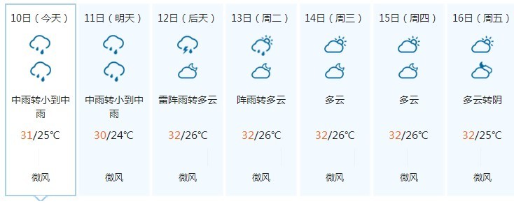 弱冷空气来袭!广东明日降温并伴有强对流天气