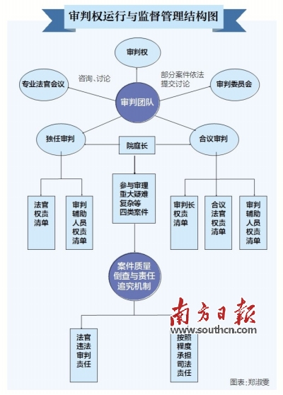 广东司改:改判、发回重审案件要实施硬性质量