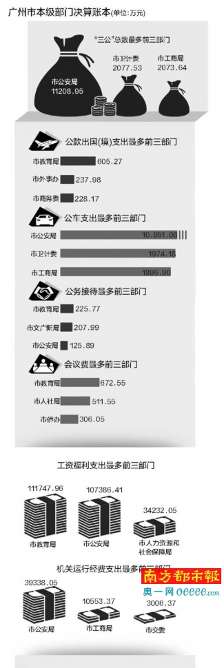 行政单位收入包括_...明细各部门公开包括行政事业性收费和罚没收入的“非税收入”