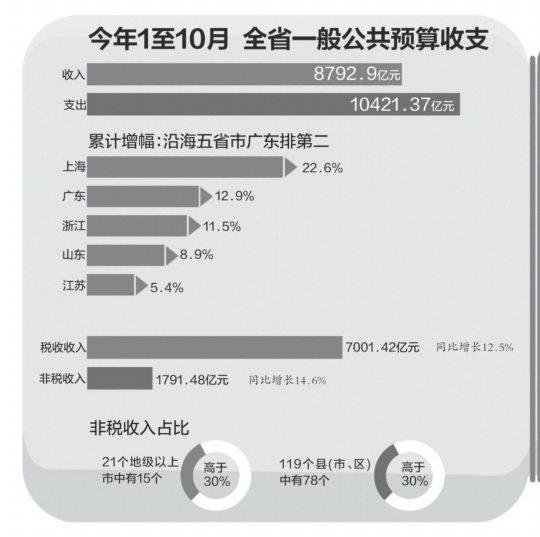 财政收入_河源2017年财政收入(2)