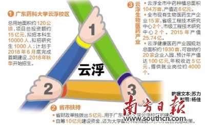 云浮财政收入_31个省、294个地级市2015年财政收入情况总览及详细分析