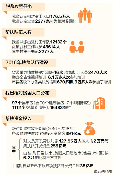 实现人口脱贫结论_脱贫攻坚图片(3)