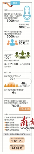 gdp与信用体系_平安普惠徐汉华：数据时代或破解中国信用难题(2)