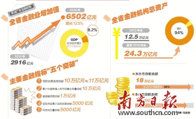 2012年广东各市gdp_2020年广州研发投入将占GDP3%