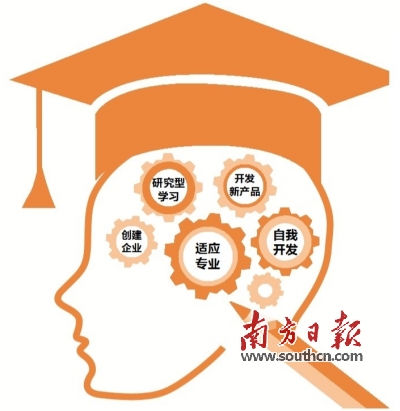 广以校长谈合作办学:打造南方硅谷创新理念很