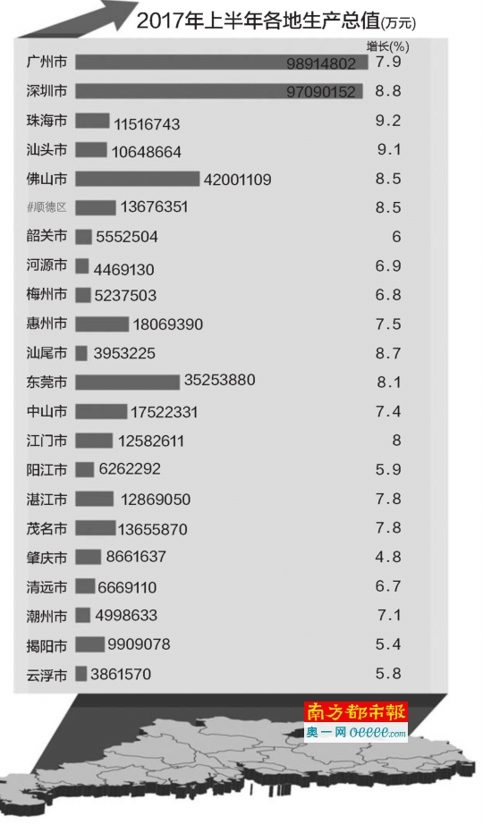 广深gdp谁高_广东十强GDP出炉!广深超2万亿,惠州发展迅猛,茂名湛江跻身前十(2)