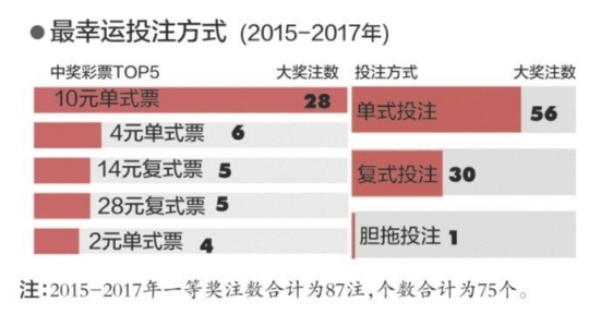 福利占gdp_百亿公益金哪里去了(2)