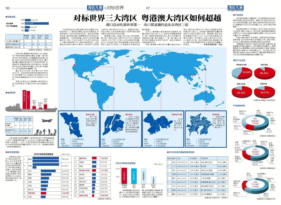 2017年粤港澳大湾区经济总量约为多少(3)