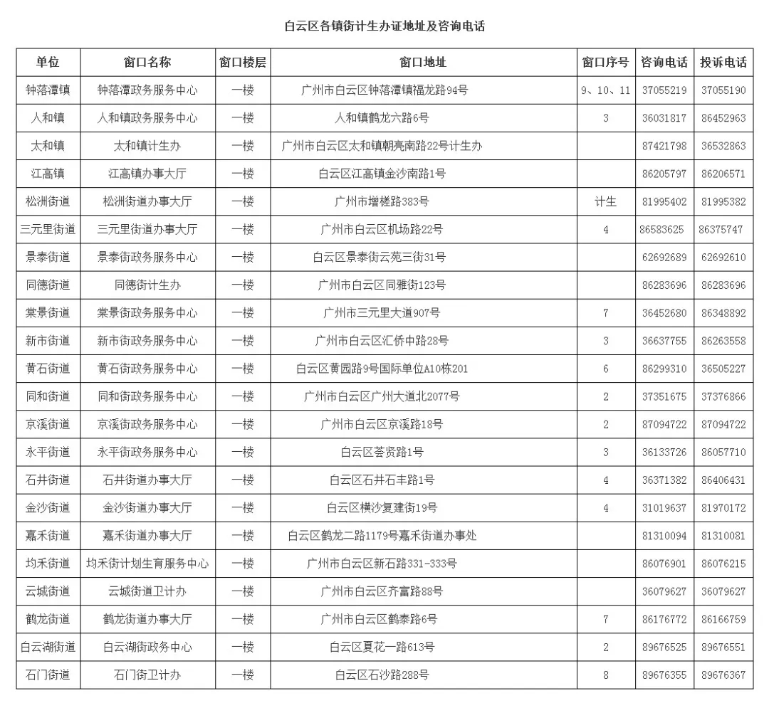 北京流动人口计划生育服务单办理时间