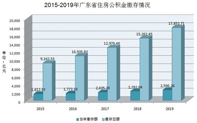 广州常住人口住房自有率_常住人口登记卡(2)