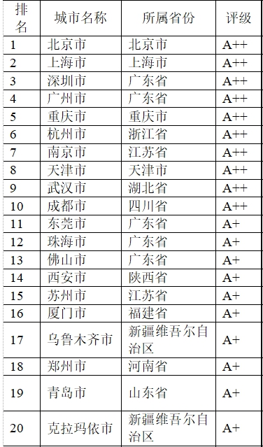 全国第一！广东16市入围“中国城市社会发展百强榜”，有你的家乡吗？