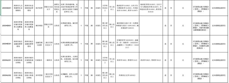 深圳首次面向港澳生招聘公务员！开放5个职位在南山罗湖等地