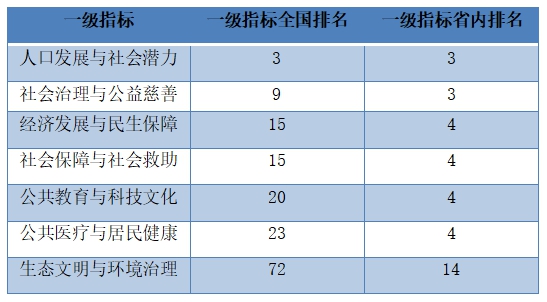 中国市级人口排名2020_中国户籍人口排名