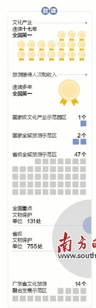 广东省文化和旅游厅党组书记、厅长汪一洋：让“诗和远方”更好满足人民对美好生活的需要