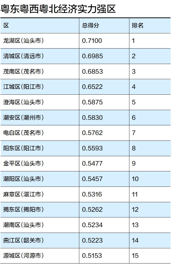 遂溪县2020年GDP_遂溪县第十六届人民代表大会第七次会议隆重开幕(3)