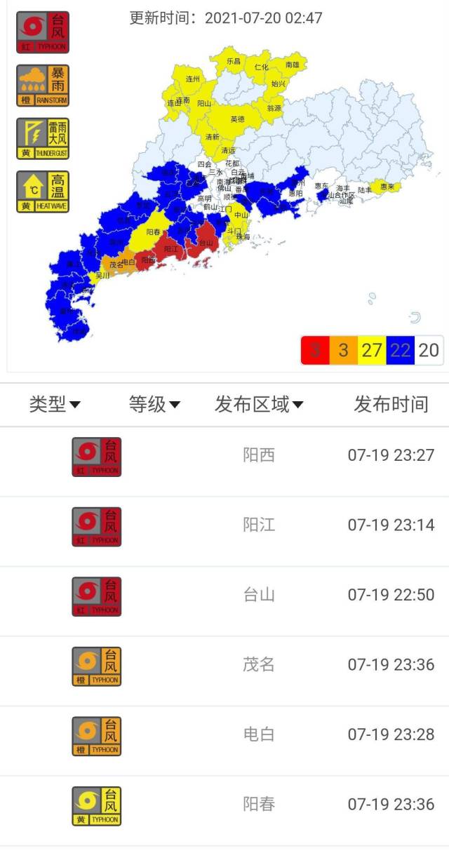 台风“查帕卡”加强，广东提升防风应急响应至III级