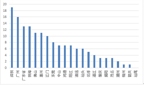 gdp增速_2015茂名gdp(3)