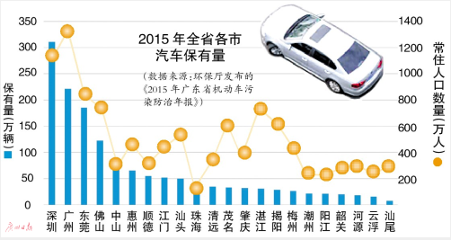 广车gdp(3)