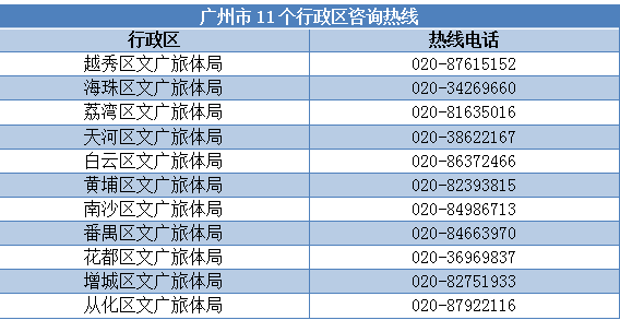 广州明日起发放3000万文旅消费券 请收好这份领券攻略