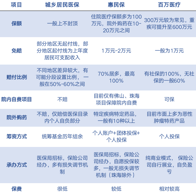 广东六市推惠民保 几十元“特惠版”百万医疗险值得上车吗？