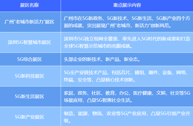 请查收！这里有一张来自2020世界5G大会的门票