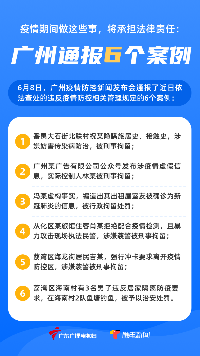 隐瞒旅居史、不配合疫情检测……这6个案例被广州警方通报查处！