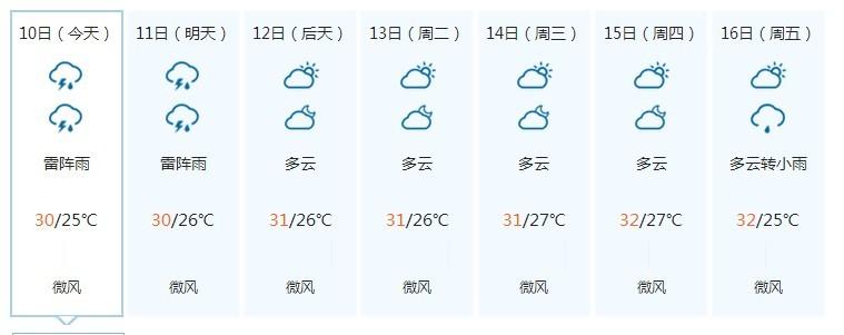 弱冷空气来袭!广东明日降温并伴有强对流天气