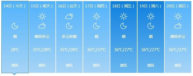 明起广东大部分地区晴到多云 后天起高温范围