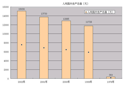 外国广东gdp_9万亿俱乐部 十省份2018年GDP数据出炉