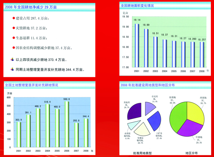 图说我国土地资源-国土资源在线 南方网