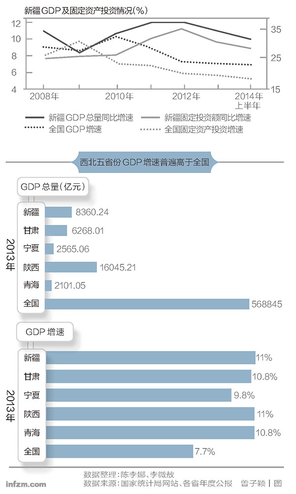 固定资产 gdp_焉能不涨 基建股狂飙背后 16省份固定资产投资已超GDP(2)